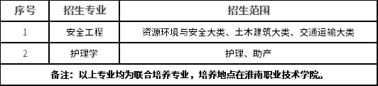 2024年安徽理工大学统招专升本招生方案的通知